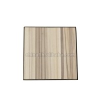 2020 China Compact Density Fiberboard